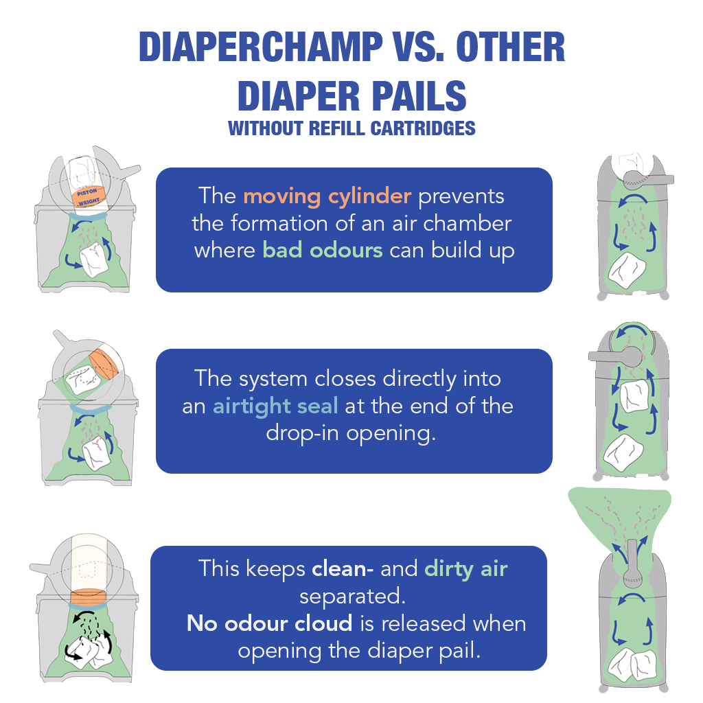 DiaperChamp Classic – Large
