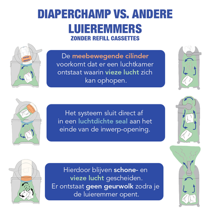 DiaperChamp ONE Standard - White